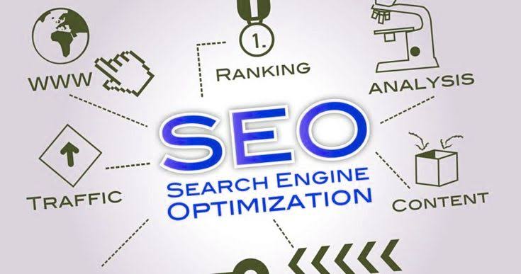 The #1 SEO Company in Lahore!